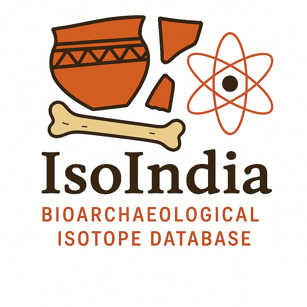 isoindia